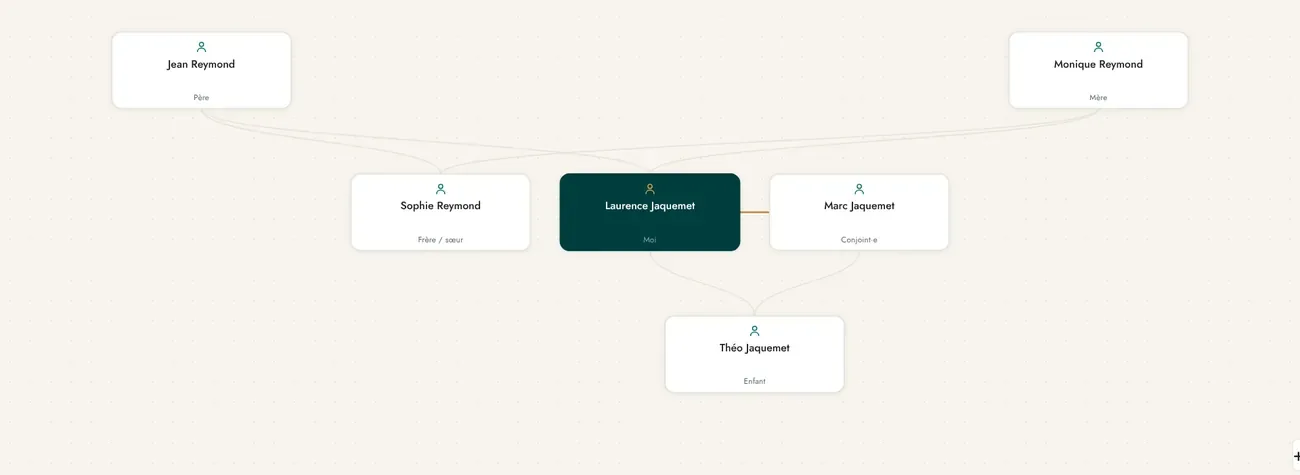 L'écran Famille du Coffre : un arbre simple des proches.